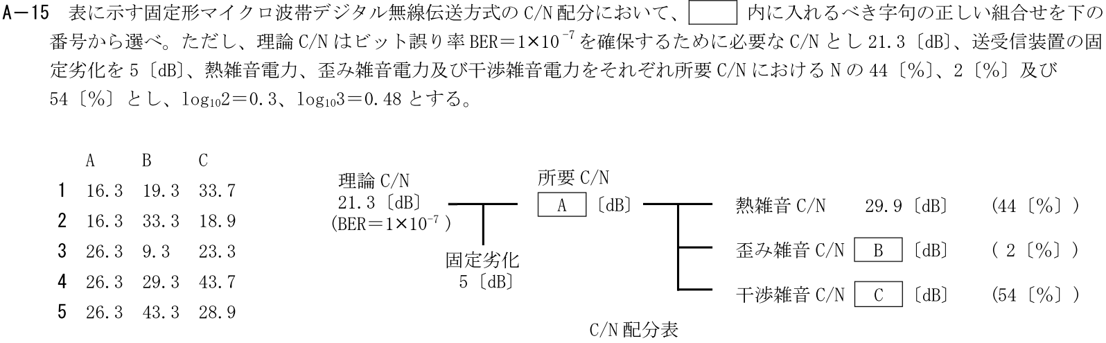 一陸技工学A令和7年07月期A15